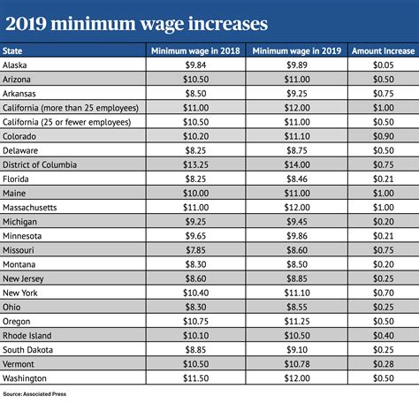 california wage order 1.